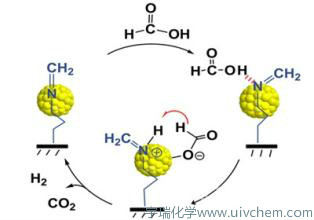 uiv chem