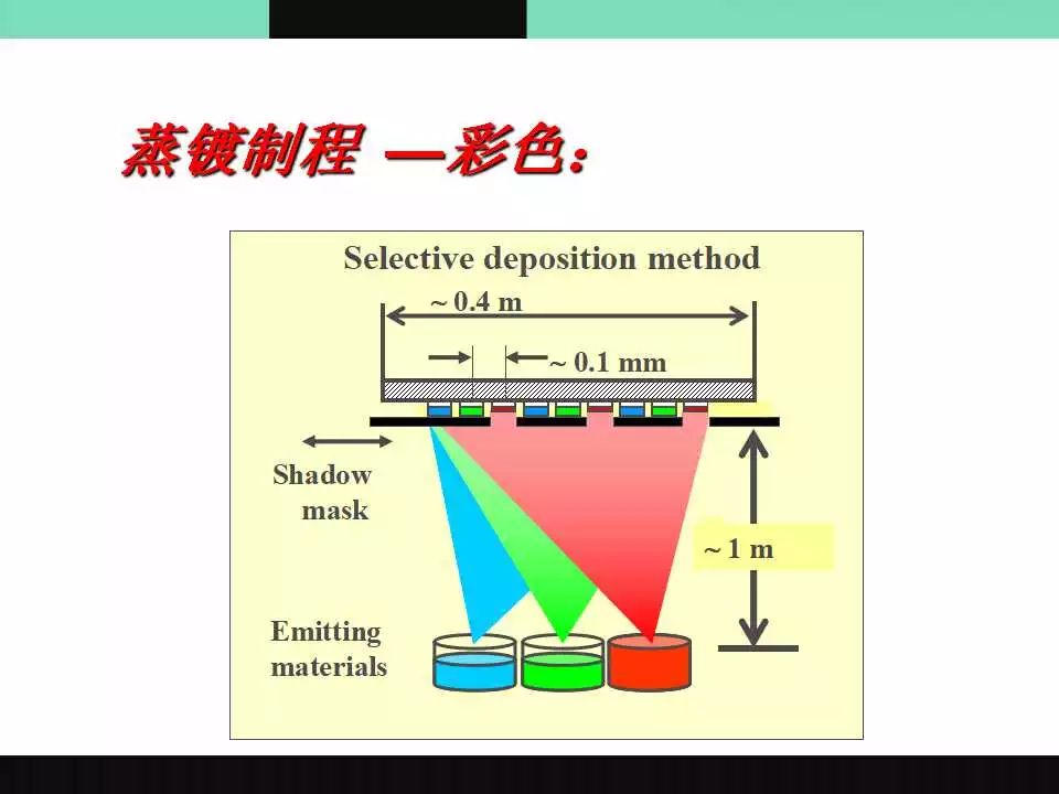 OLED介绍原理图20.jpg