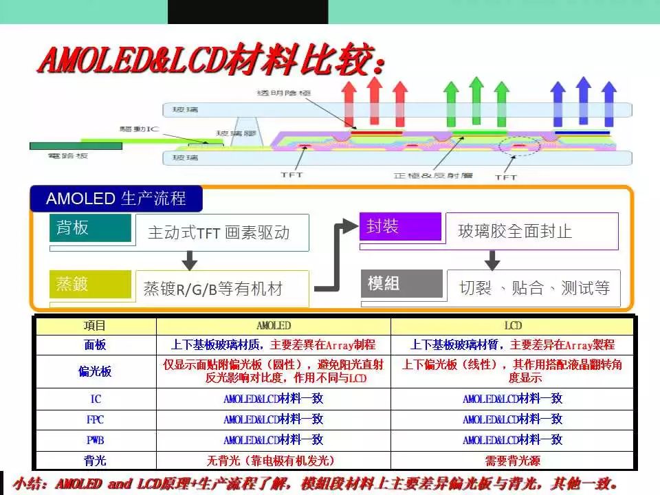 OLED介绍原理图22.jpg