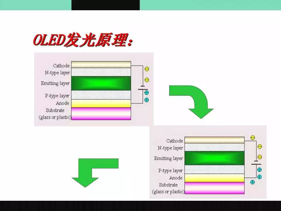 OLED介绍原理图7.jpg