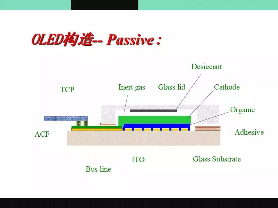 OLED介绍原理图.jpg