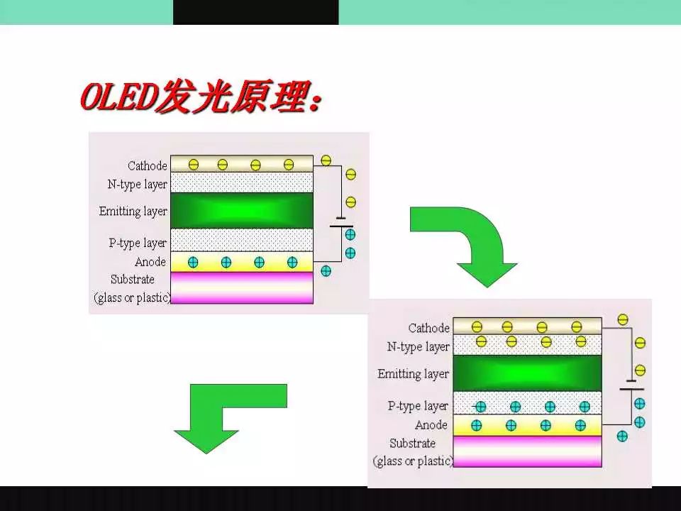 OLED介绍原理图8.jpg