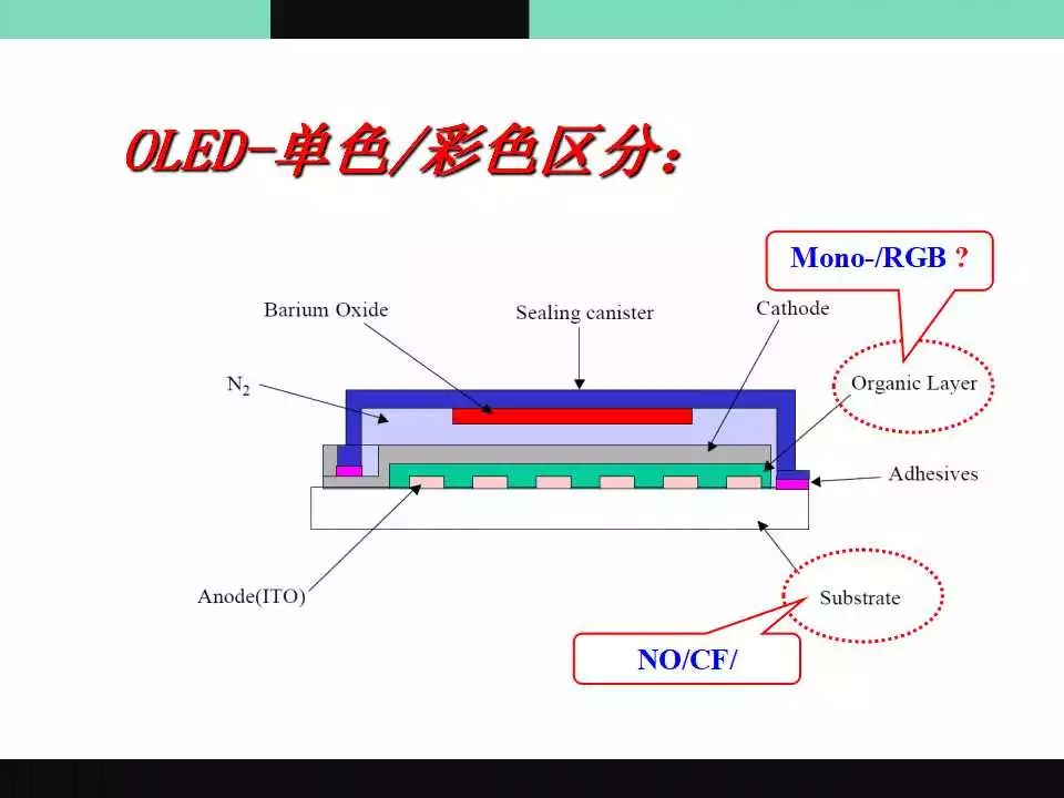 OLED介绍原理图14.jpg