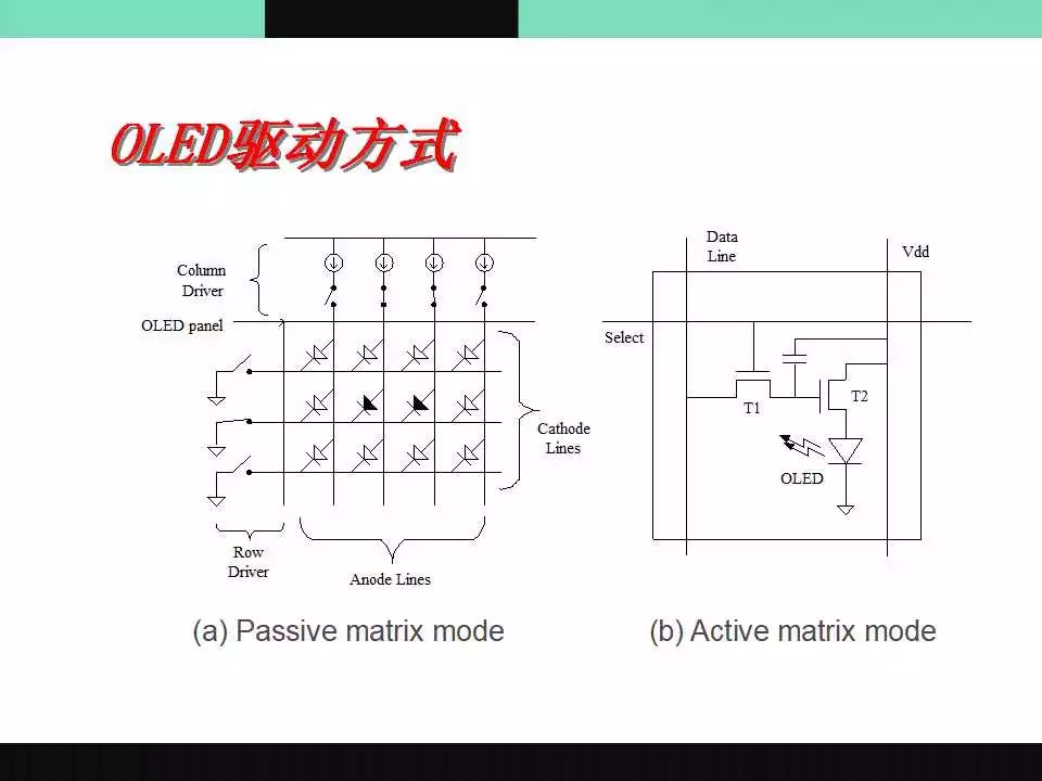 OLED介绍原理图4.jpg