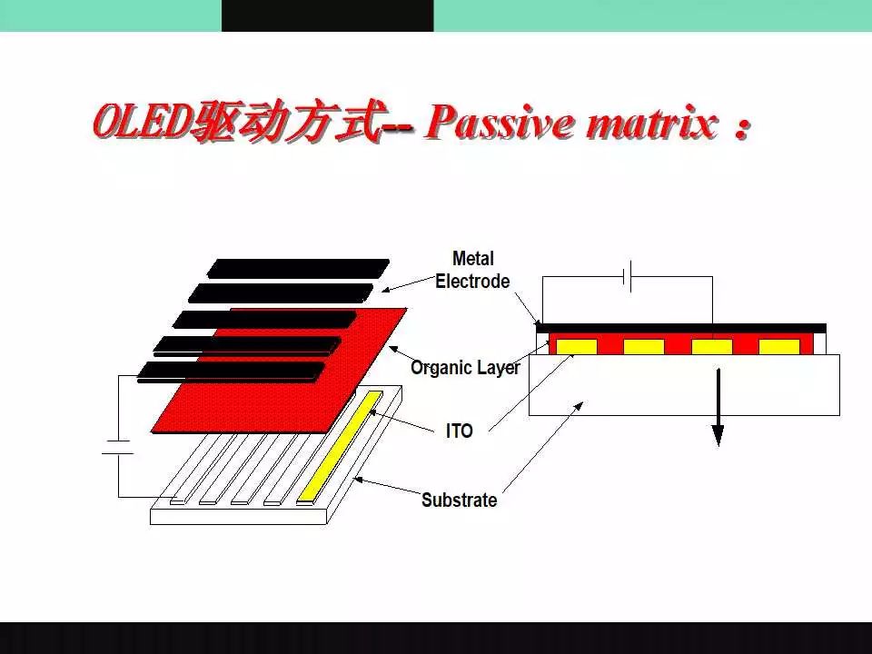 OLED介绍原理图5.jpg