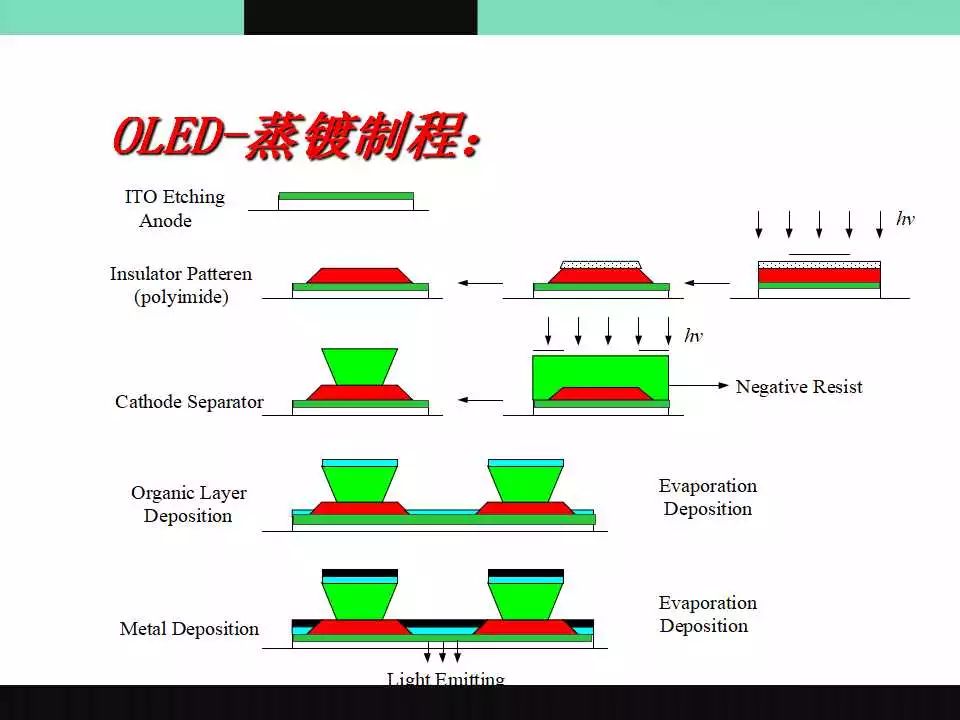 OLED介绍原理图18.jpg