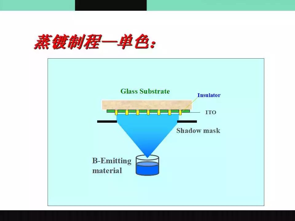 OLED介绍原理图19.jpg