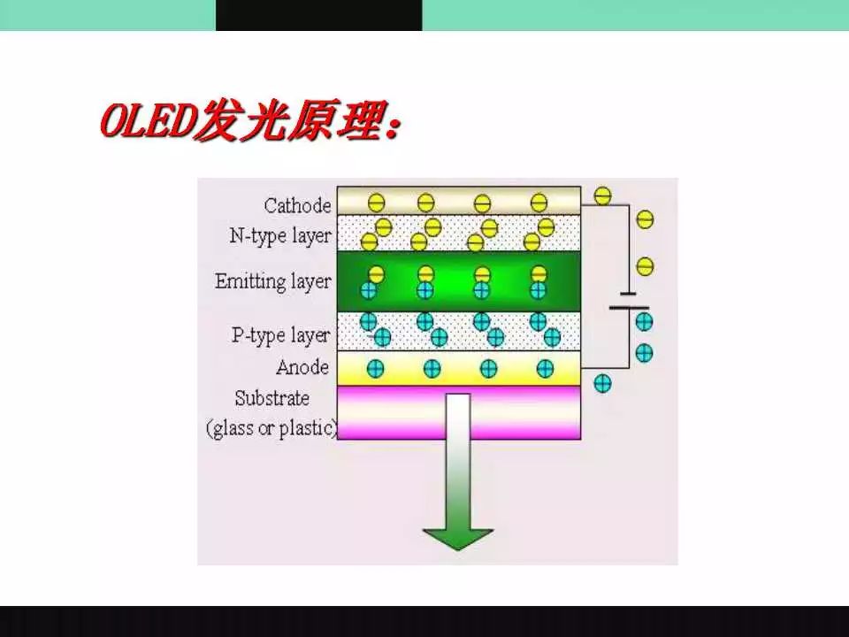 OLED介绍原理图12.jpg